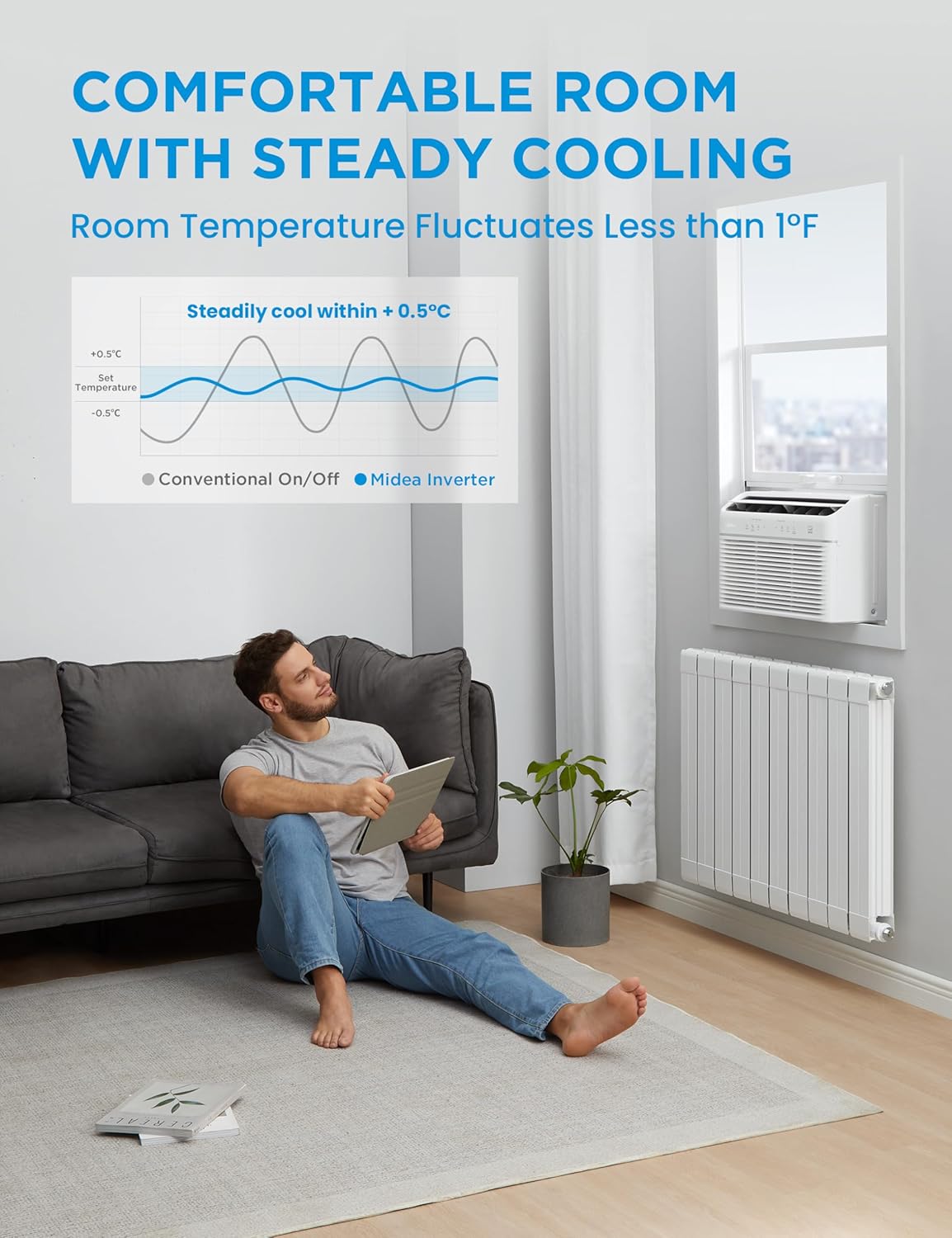 Midea 8,000 BTU Smart Inverter Air Conditioner Window Unit with Heat and Dehumidifier – Cools up to 350 Sq. Ft., Energy Star Rated, Quiet Operation, Electronic Controls, Remote Control, White5 Midea 8,000 BTU Smart Inverter Air Conditioner Window Unit with Heat and Dehumidifier – Cools up to 350 Sq. Ft., Energy Star Rated, Quiet Operation, Electronic Controls, Remote Control, White