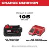 Milwaukee 0884-20-48-59-1850 M18 18V Lithium-Ion Cordless Compact Blower with (1) 5.0Ah Battery and Charger