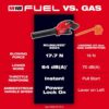 Milwaukee 2824-20 M18 FUEL Dual Battery 145 MPH 600 CFM 18V Lithium-Ion Brushless Cordless Handheld Blower (Tool-Only)