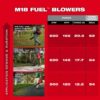 Milwaukee 3009-20 M18 FUEL 155 MPH 650 CFM 18-Volt Lithium-Ion Brushless Cordless Dual Battery Backpack Blower (Tool Only)