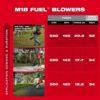 Milwaukee 3017-20 M18 FUEL 120 MPH 500 CFM 18V Lithium-Ion Brushless Cordless Handheld Blower (Tool-Only) Milwaukee 3017-20 M18 FUEL 120 MPH 500 CFM 18V Lithium-Ion Brushless Cordless Handheld Blower (Tool-Only)
