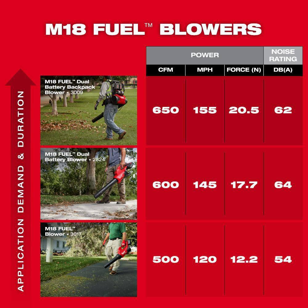 Milwaukee 3017-20 M18 FUEL 120 MPH 500 CFM 18V Lithium-Ion Brushless Cordless Handheld Blower (Tool-Only)11 Milwaukee 3017-20 M18 FUEL 120 MPH 500 CFM 18V Lithium-Ion Brushless Cordless Handheld Blower (Tool-Only)