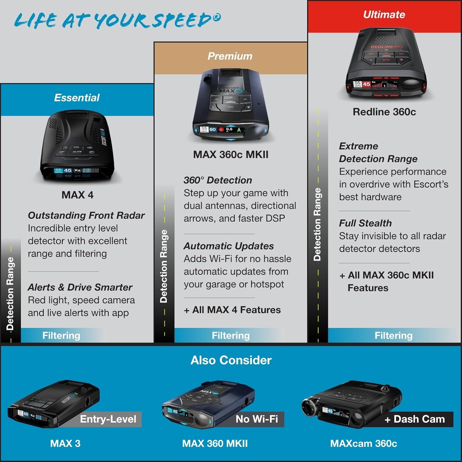 Escort MAX 4 Radar Detector – 2X The Filtering Accuracy, AutoLearn Intelligence, Advanced Detection Range, Built-in GPS and Bluetooth Connectivity, Apple CarPlay and Android Auto Compatible Escort MAX 4 Radar Detector – 2X The Filtering Accuracy, AutoLearn Intelligence, Advanced Detection Range, Built-in GPS and Bluetooth Connectivity, Apple CarPlay and Android Auto Compatible - Image 6