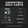 FORM 36 Volt Golf Cart Battery Charger for EZGO TXT Golf Carts with D Style Plug - 36V Lithium, LiFePO4, Lead Acid - Elite Version
