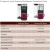 Keurig K-Supreme Single Serve K-Cup Pod Coffee Maker, MultiStream Technology, 4 Brew Sizes, 66oz Dual-Position Removable Reservoir, Gray Keurig K-Supreme Single Serve K-Cup Pod Coffee Maker, MultiStream Technology, 4 Brew Sizes, 66oz Dual-Position Removable Reservoir, Gray