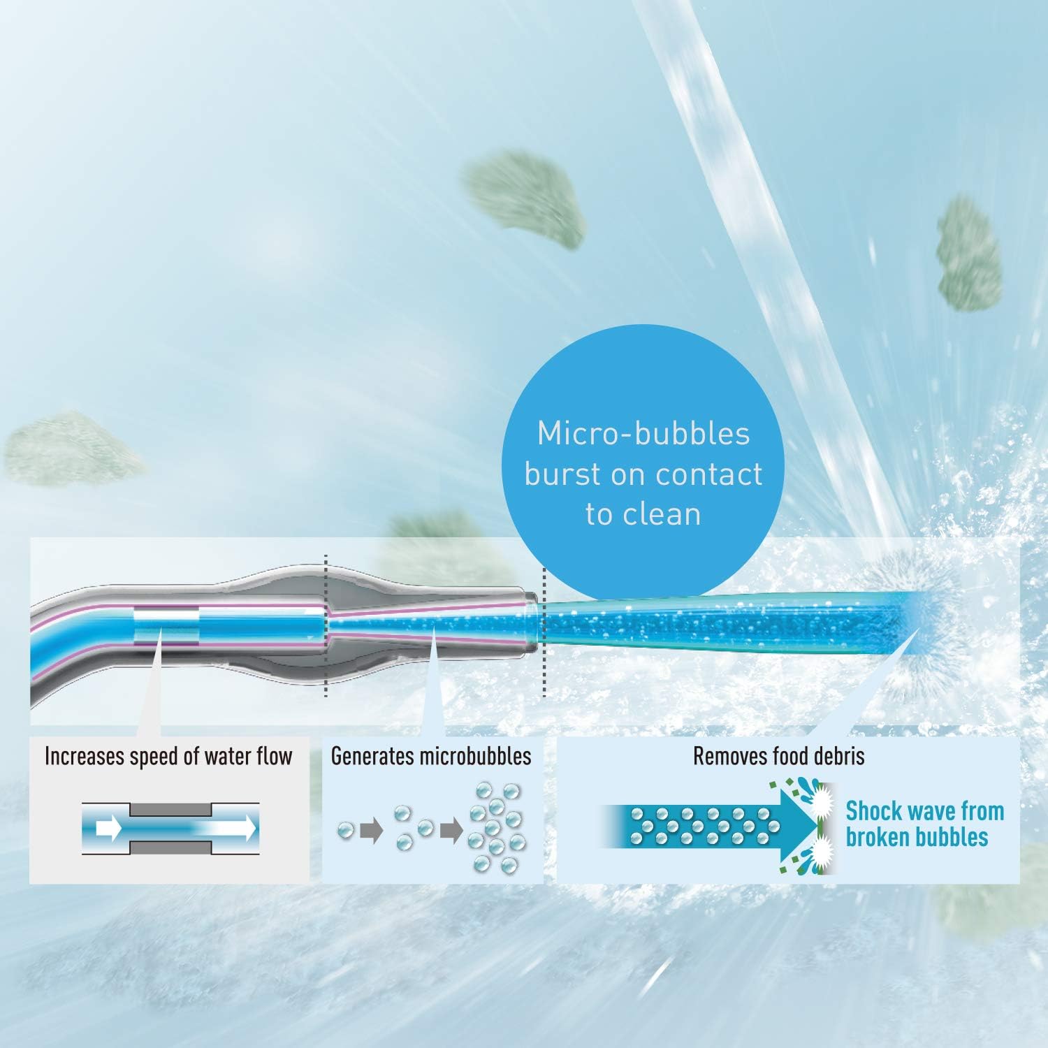 Panasonic Professional Cordless Water Flosser for Dental, Bridge and Orthodontic Care, Portable Oral Irrigator with Ultrasonic Cleaning – EW1511W (White)7 Panasonic Professional Cordless Water Flosser for Dental, Bridge and Orthodontic Care, Portable Oral Irrigator with Ultrasonic Cleaning – EW1511W (White)