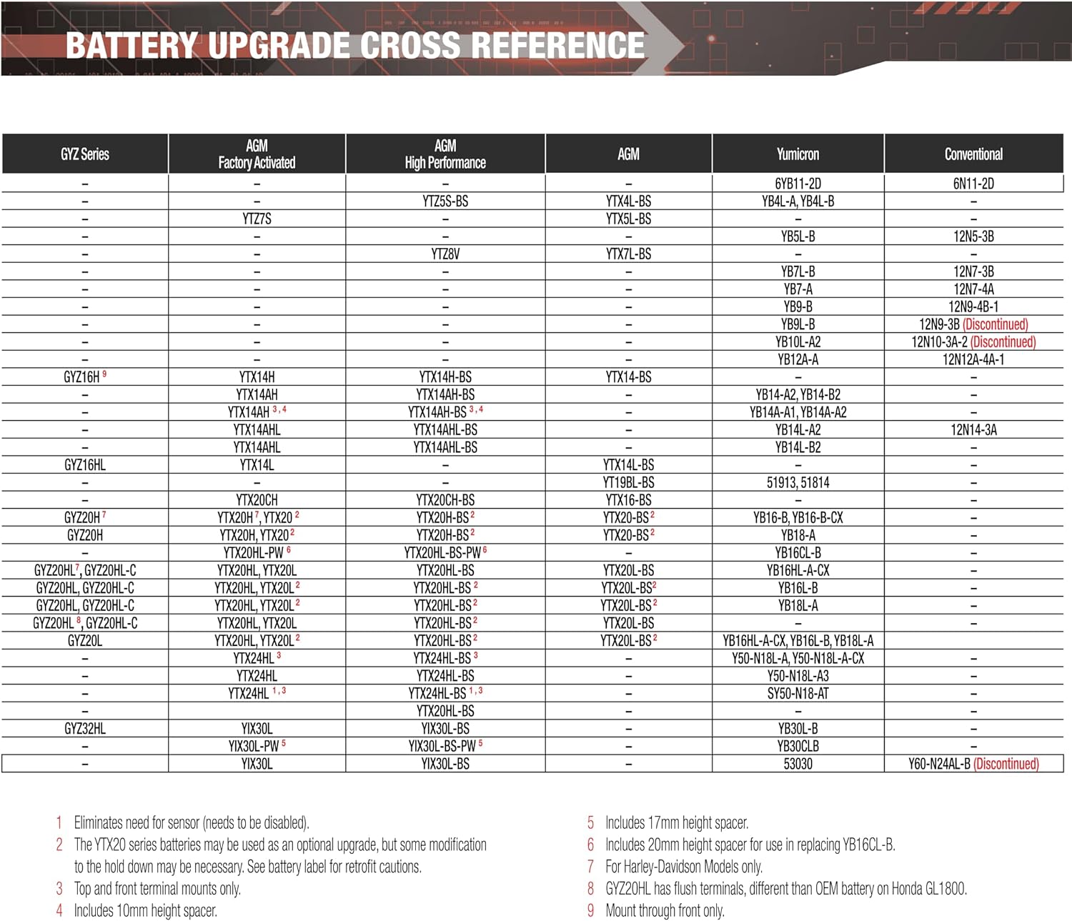 Yuasa YUAM320BS YTX20L-BS Maintenance Free AGM Battery with Acid pack Yuasa YUAM320BS YTX20L-BS Maintenance Free AGM Battery with Acid pack - Image 5