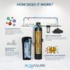 Aquasure Harmony Series 30,000 Grains Whole House Water Softener with High Performance Automatic Digital Metered Control Head | Reduces Hardness and Improves Water Quality | for 1-2 bathrooms