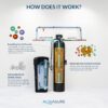 Aquasure Harmony Series 72,000 Grains Whole House Water Softener w/High Efficiency Digital Metered Control Head (72,000 Grains)