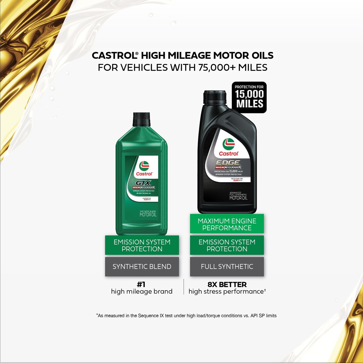 Castrol EDGE High Mileage 0W-20 Advanced Full Synthetic Motor Oil, 1 Quart, Pack of 68 Castrol EDGE High Mileage 0W-20 Advanced Full Synthetic Motor Oil, 1 Quart, Pack of 6