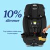 Graco Slimfit 3-in-1 Convertible Car Seat, Space Saving Design, Forward & Rear-Facing, Highback Booster Option – Sydney