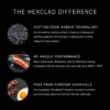 HexClad Hybrid Nonstick 1-Quart Saucepan with Tempered Glass Lid, Stay-Cool Handle, Dishwasher-Friendly, Oven-Safe Up to 900°F, Induction Ready, Compatible with All Cooktops