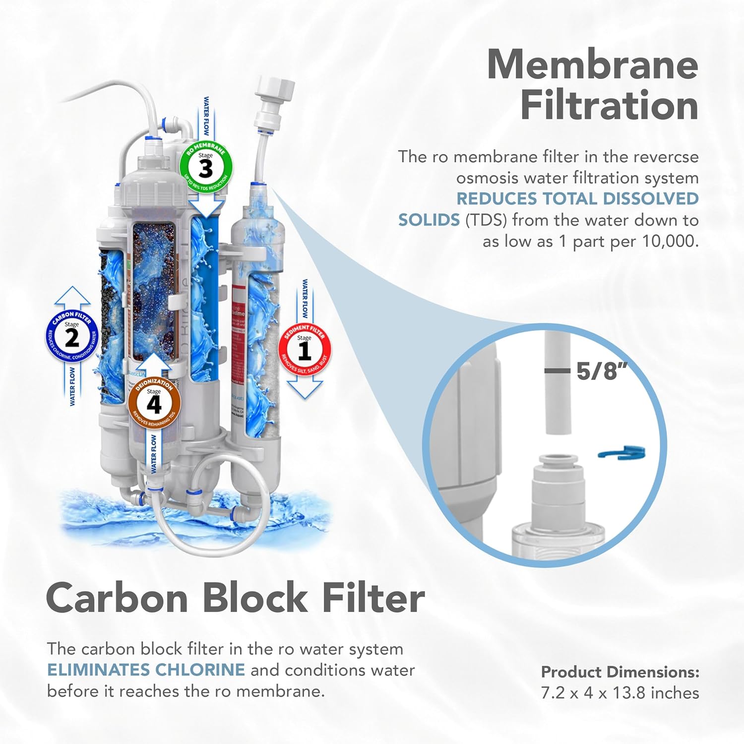 Aquatic Life RO Buddie 4-Stage Reverse Osmosis Deionization Water Filter System RO DI Filtration Units for Aquarium, 50 GPD1 Aquatic Life RO Buddie 4-Stage Reverse Osmosis Deionization Water Filter System RO/DI Filtration Units for Aquarium, 50 GPD