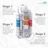 Aquatic Life RO Buddie 4-Stage Reverse Osmosis Deionization Water Filter System RO/DI Filtration Units for Aquarium, 50 GPD Aquatic Life RO Buddie 4-Stage Reverse Osmosis Deionization Water Filter System RO/DI Filtration Units for Aquarium, 50 GPD
