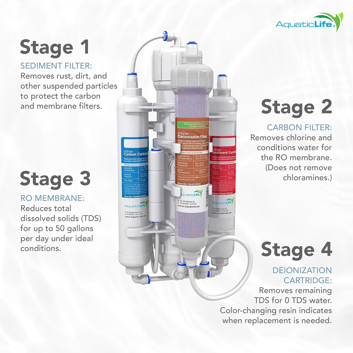 Aquatic Life RO Buddie 4-Stage Reverse Osmosis Deionization Water Filter System RO DI Filtration Units for Aquarium, 50 GPD14 Aquatic Life RO Buddie 4-Stage Reverse Osmosis Deionization Water Filter System RO/DI Filtration Units for Aquarium, 50 GPD