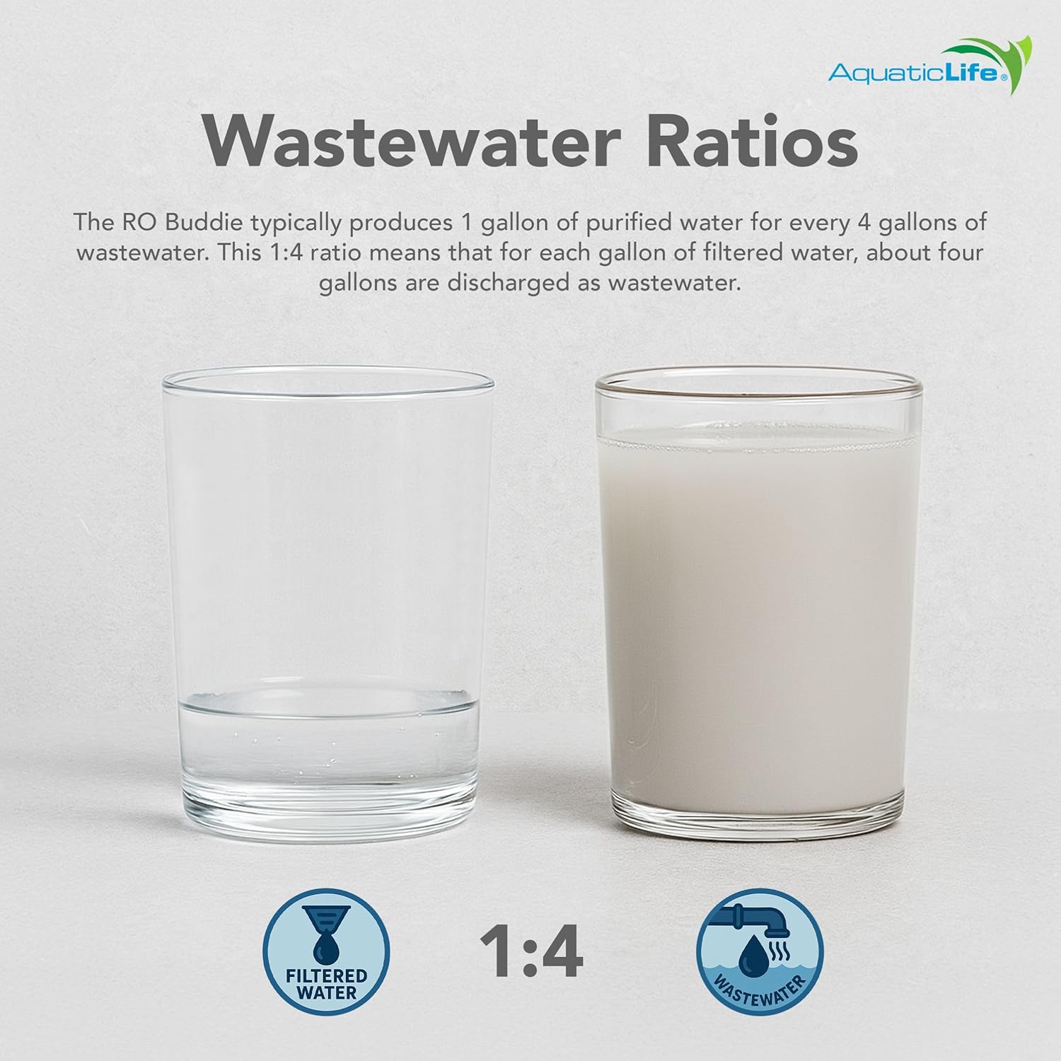 Aquatic Life RO Buddie 4-Stage Reverse Osmosis Deionization Water Filter System RO DI Filtration Units for Aquarium, 50 GPD78 Aquatic Life RO Buddie 4-Stage Reverse Osmosis Deionization Water Filter System RO/DI Filtration Units for Aquarium, 50 GPD