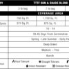 GreenView Pure Grass Seed Turf Type Tall Fescue Sun & Shade Blend, 20 lb. Bag – Covers up to 5,000 sq. ft.