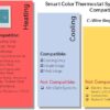 Honeywell Home RTH9600WF Smart Color Thermostat ENERGY STAR Wi-Fi Programmable Touchscreen Alexa Ready - C-Wire Required