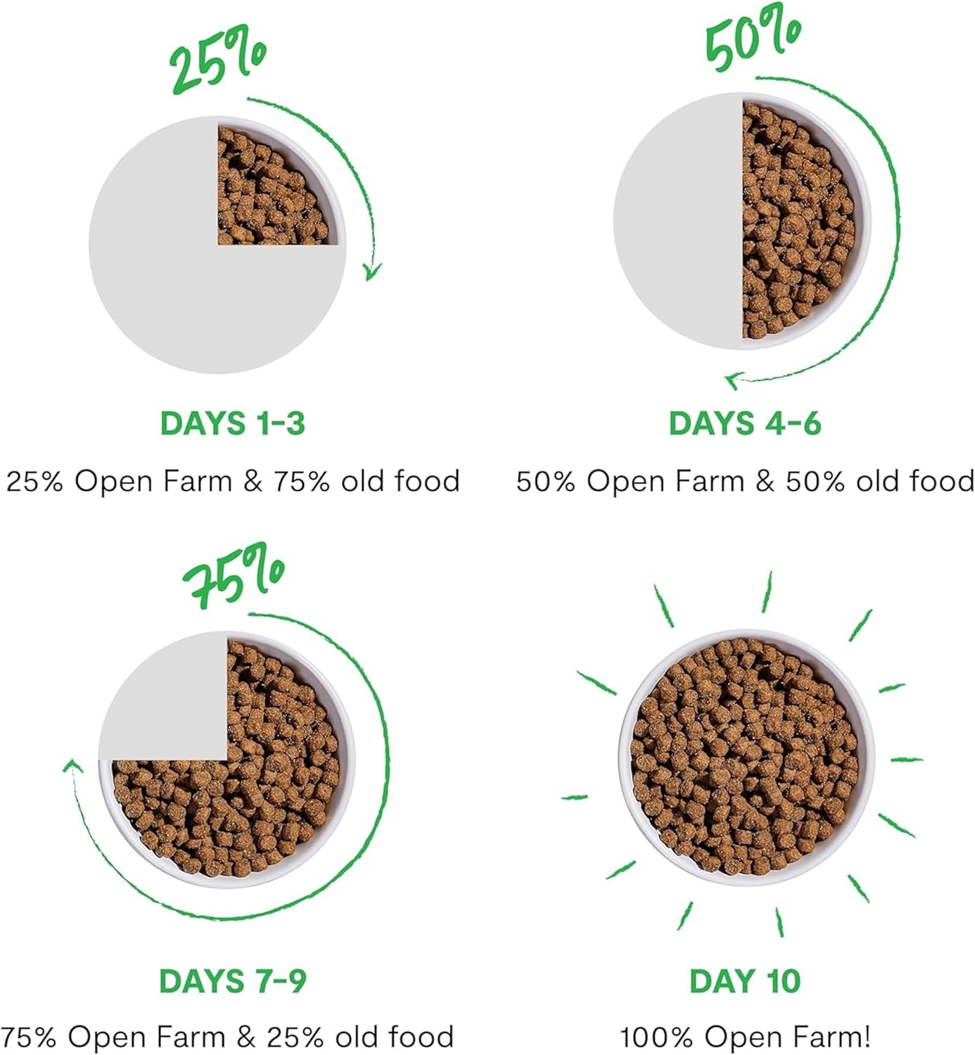 Open Farm, RawMix Grain-Free Dry Dog Food, Protein-Packed Kibble Coated in Bone Broth with Freeze Dried Raw Chunks, Pollock Beef & Salmon, Tide & Terrain Recipe, 20lb Bag256 Open Farm, RawMix Grain-Free Dry Dog Food, Protein-Packed Kibble Coated in Bone Broth with Freeze Dried Raw Chunks, Pollock Beef & Salmon, Tide & Terrain Recipe, 20lb Bag