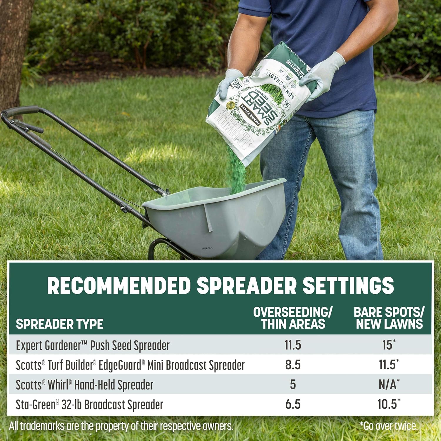 Pennington Smart Seed Sun and Shade Grass Mix 20 lb, Black Label126 Pennington Smart Seed Sun and Shade Grass Mix 20 lb, Black Label
