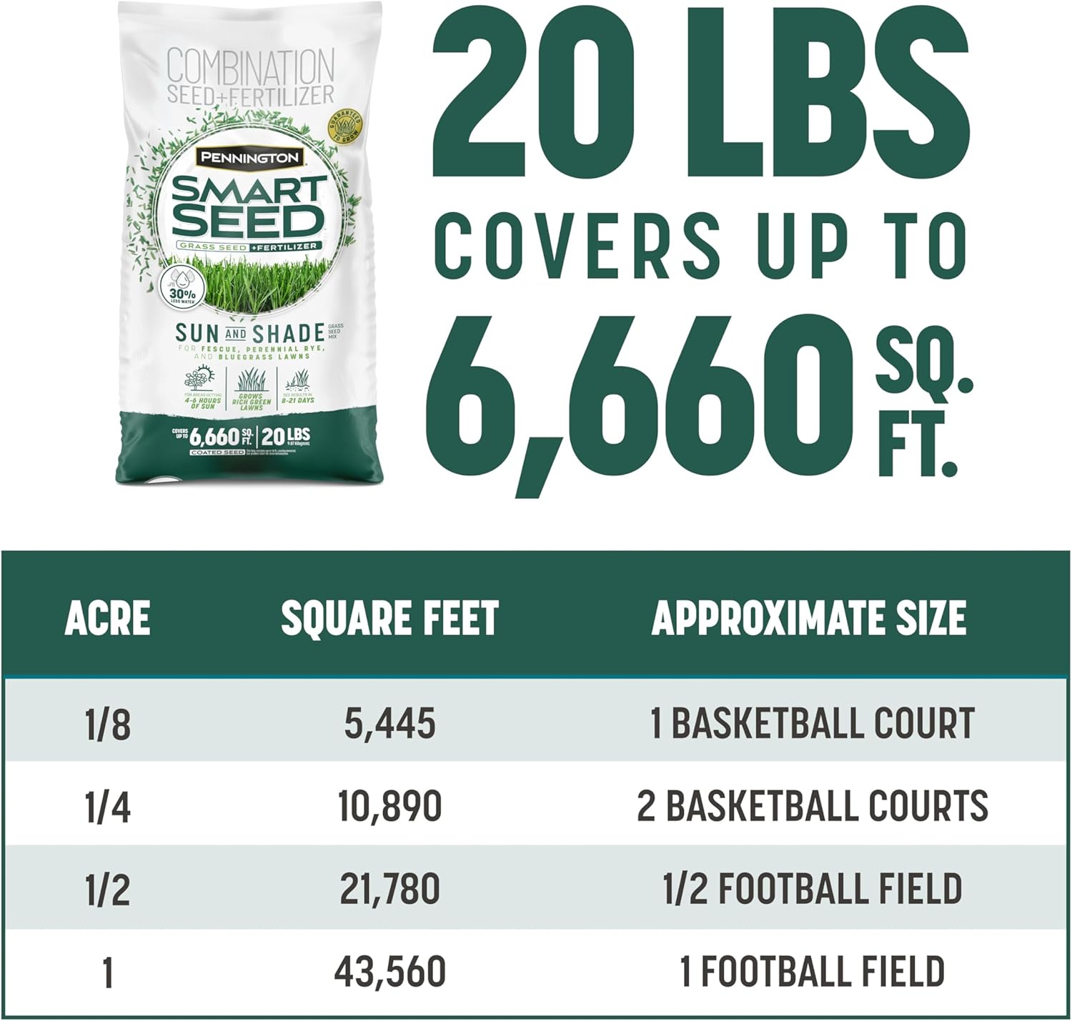 Pennington Smart Seed Sun and Shade Grass Mix 20 lb, Black Labelư20 Pennington Smart Seed Sun and Shade Grass Mix 20 lb, Black Label