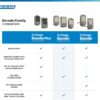 Schlage Encode Smart WiFi Deadbolt Lock for Front Door - Keyless Entry with App or Touchscreen - Works with Alexa, Hey Google, & Airbnb - Create Codes for Guests - Matte Black