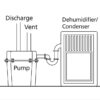 Superior Pump 92072-U 1/3-HP 120 -Volt 48-Gallon Thermoplastic Submersible sump pump Superior Pump 92072-U 1/3-HP 120 -Volt 48-Gallon Thermoplastic Submersible sump pump