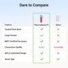 ThermoMaven Smart Bleutooth Wireless Meat Thermometer, Standalone Base, WiFi Unlimited Range, NIST Certified Accuracy, Smart App Alerts for Grill, Oven, Smoker, BBQ