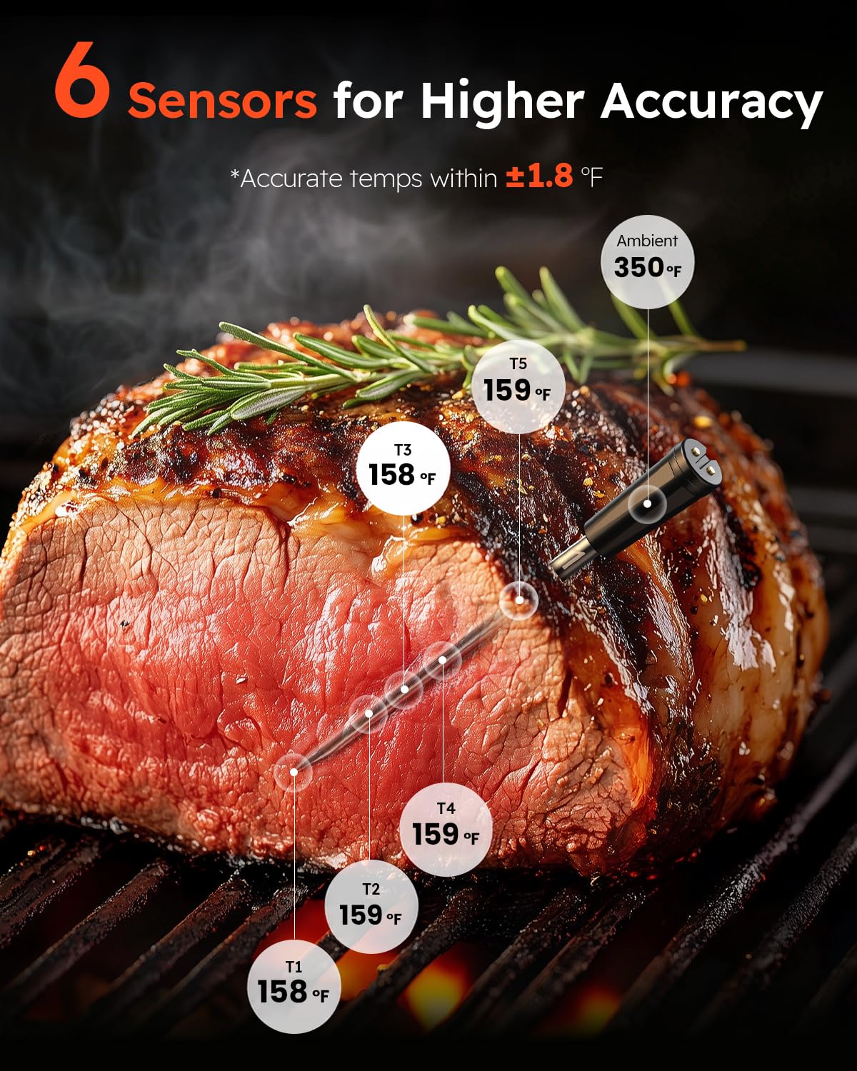 Wireless Meat Thermometer with App Control, 600FT Bluetooth Range, Dual Probes & 6 Sensors, 0.5S Instant Read, LCD Display, IP67 Waterproof Real-Time Monitoring & Smart Alerts for BBQ, Grill, Oven1 Wireless Meat Thermometer with App Control, 600FT Bluetooth Range, Dual Probes & 6 Sensors, 0.5S Instant Read, LCD Display, IP67 Waterproof Real-Time Monitoring & Smart Alerts for BBQ, Grill, Oven