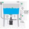 Zoeller STL001 1/3-HP 115 -Volt 22-Gallon Thermoplastic Electric utility pump