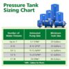 A.O. Smith LPT36S 36.0-Gallon Vertical Well Pressure Tank
