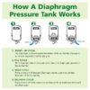 A.O. Smith LPT20 20.0-Gallon Vertical Well Pressure Tank