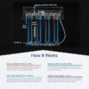 AQUASURE AS-PR75A Premier 4-stage Membrane Reverse Osmosis Filtration Under Sink Water Filtration System with Chrome Faucet