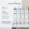 AQUASURE AS-PR75AK Premier 4-stage Membrane Reverse Osmosis Filtration Under Sink Water Filtration System with Chrome Faucet
