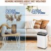 COWSAR LSDE4220B 50 pt. Large Room Dehumidifier For Basements, Bathrooms, Crawlspaces, in White