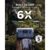 EcoFlow ZMR600-US 256Wh RIVER 2 300 -Watts Portable Power Station (Battery Included and Charger Not Included)