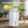 Elexnux LW-UDZ1-150P/P 150 pt. Dehumidifier with Pump (For Rooms 3001+ sq. ft) For Basements, Bathrooms, Crawlspaces, in White