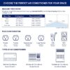 Frigidaire FHWW105WE1 Inverter Medium Room Window Air Conditioner , Remote Included ( 115-Volt , 10000-BTU )