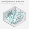 Vornado HU1-0050-43 Evaporative Medium Room Console Humidifier in White