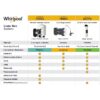 Whirlpool WHAROS5 Triple-stage Carbon block Reverse Osmosis Filtration Under Sink Water Filtration System with