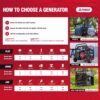 A-iPower Portable Inverter Generator, 2300W RV Ready, EPA & CARB Compliant CO Sensor, Portable Ultra-Light Weight For Backup Home Use, Tailgating & Camping (SUA2301i)