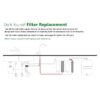 A.O. Smith Clean Water System Remineralizer And Under Sink 12-Months Replacement Filter