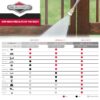 Briggs & Stratton 22020 PowerFlow+ 3200-PSI 4.5-GPM Cold Water Gas Pressure washer with 7 Spray Tips