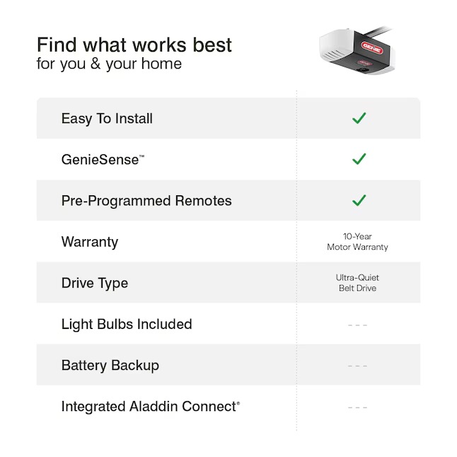 Genie 2055-TSV 1 2 HPc Belt drive Garage Door Opener1_11zon Genie 2055-TSV 1/2 HPc Belt drive Garage Door Opener
