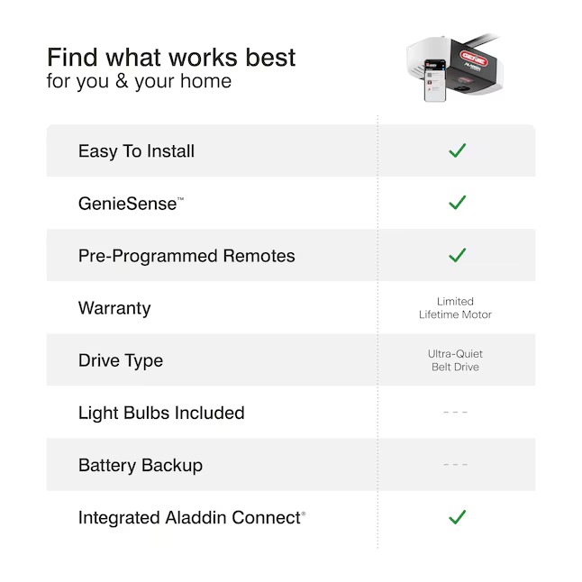 Genie 3155-TKVE 3 4 HPc Ultra-Quiet Smart Garage Door Opener Smart Compatible Belt drive Garage Door Opener Wi-Fi Compatibility1_11zon Genie 3155-TKVE 3/4 HPc Ultra-Quiet Smart Garage Door Opener Smart Compatible Belt drive Garage Door Opener Wi-Fi Compatibility