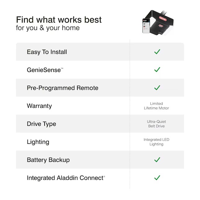Genie E7155L-TKV 1-1 4 HPc Industrial Design Smart Compatible Belt drive Garage Door Opener Wi-Fi Compatibility and Battery Back-Up LED Light34_11zon Genie E7155L-TKV 1-1/4 HPc Industrial Design Smart Compatible Belt drive Garage Door Opener Wi-Fi Compatibility and Battery Back-Up LED Light