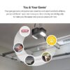 Genie E7155L-TKV 1-1/4 HPc Industrial Design Smart Compatible Belt drive Garage Door Opener Wi-Fi Compatibility and Battery Back-Up LED Light Genie E7155L-TKV 1-1/4 HPc Industrial Design Smart Compatible Belt drive Garage Door Opener Wi-Fi Compatibility and Battery Back-Up LED Light