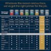 HGTV HOME by Sherwin-Williams HP6033897-20 Restoration Interior/Exterior High hiding Water-based Wall and Ceiling Primer ( 5-gallon )