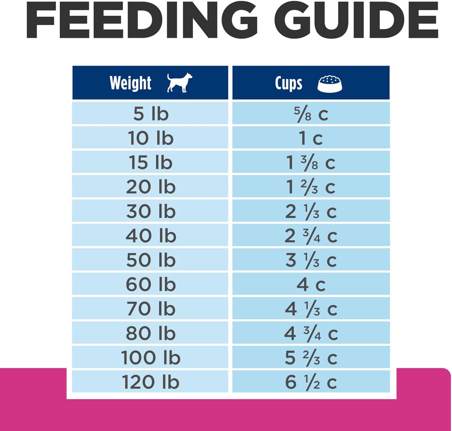 Hill's Prescription Diet Gastrointestinal Biome Digestive Fiber Care with Chicken Dry Dog food, 27.5 lbs.6989 Hill's Prescription Diet Gastrointestinal Biome Digestive/Fiber Care with Chicken Dry Dog food, 27.5 lbs.
