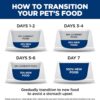 Hill's Prescription Diet i/d Digestive Care Chicken Flavor Dry Puppy Food, 8.5 lbs.